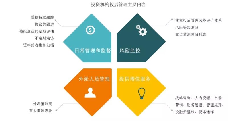 投后管理服务